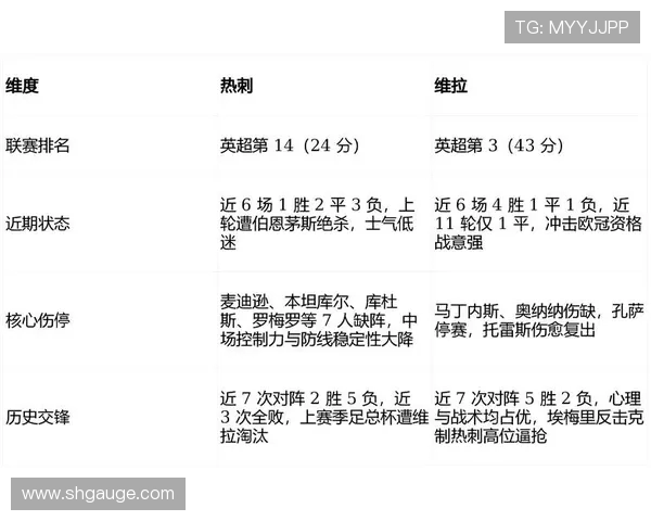 西布罗姆维奇对阵热刺比赛前瞻及胜负预测分析