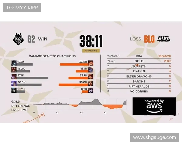 DOTA2技术排行榜最新公布BLG战队荣登第七名引关注