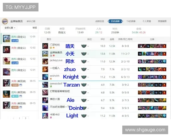 城市赛积分榜更新LNG战队以91分稳居第一名